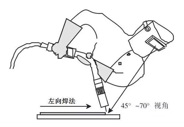 二保焊的左焊法和右焊法有什么區(qū)別