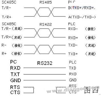 PLC通訊電纜編程電纜自制詳解(圖)