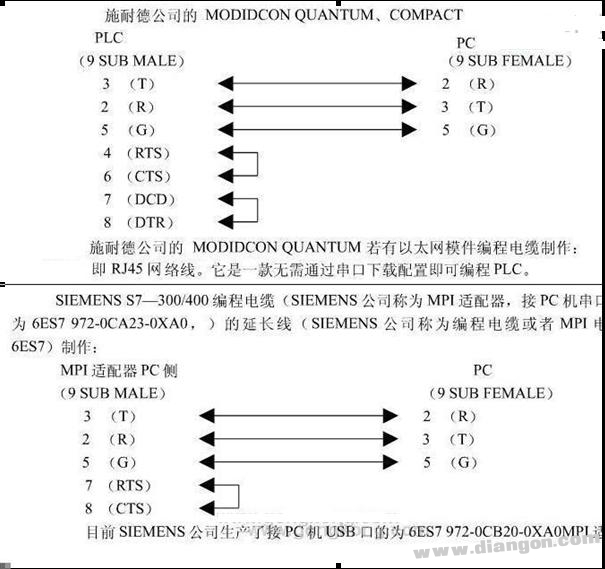 PLC通訊電纜編程電纜自制詳解(圖)