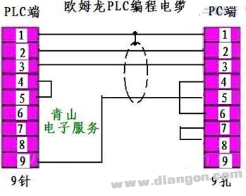 PLC通訊電纜編程電纜自制詳解(圖)