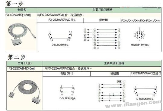 PLC通訊電纜編程電纜自制詳解(圖)