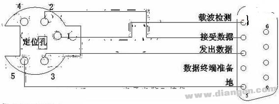 PLC通訊電纜編程電纜自制詳解(圖)